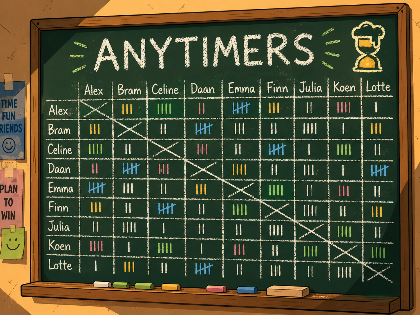 Whiteboard om anytimers bij te houden in een studentenhuis